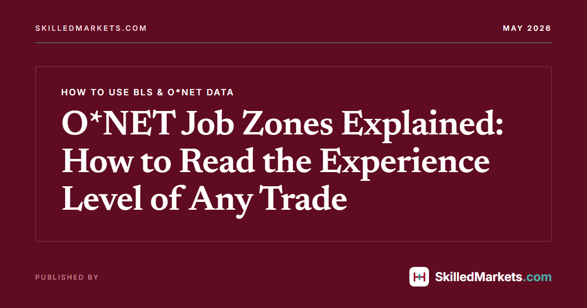 O*NET Job Zones Explained: How to Read the Experience Level of Any Trade
