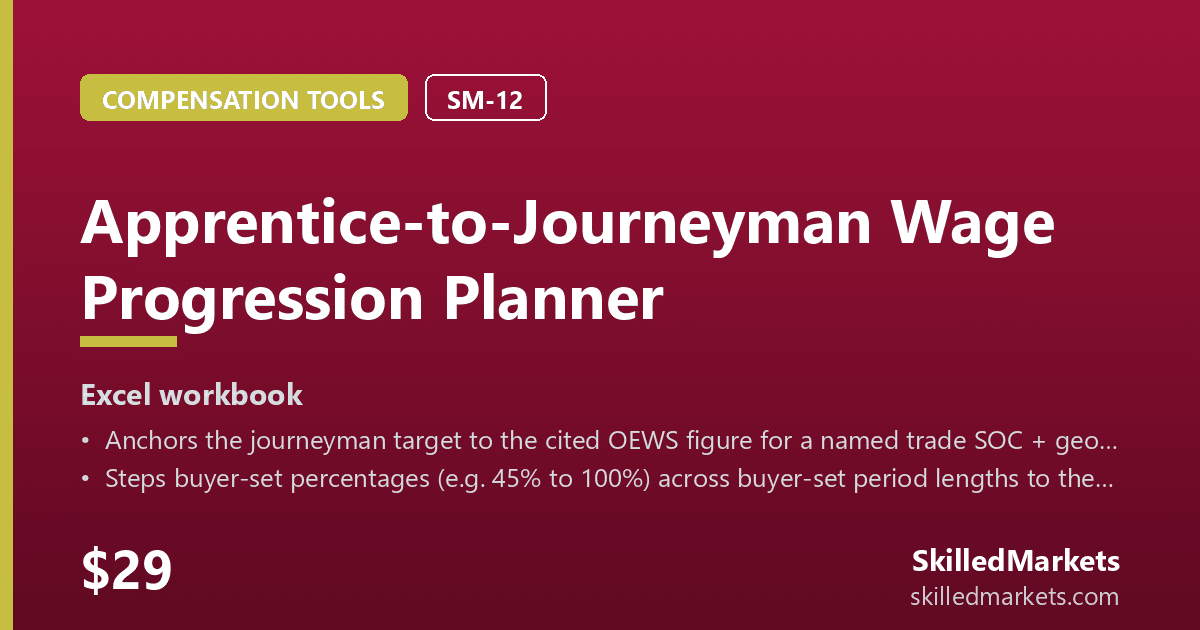 Apprentice-to-Journeyman Wage Progression Planner