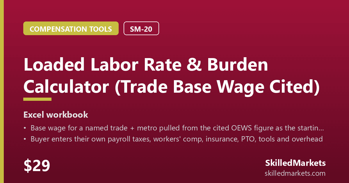 Loaded Labor Rate & Burden Calculator (Trade Base Wage Cited)
