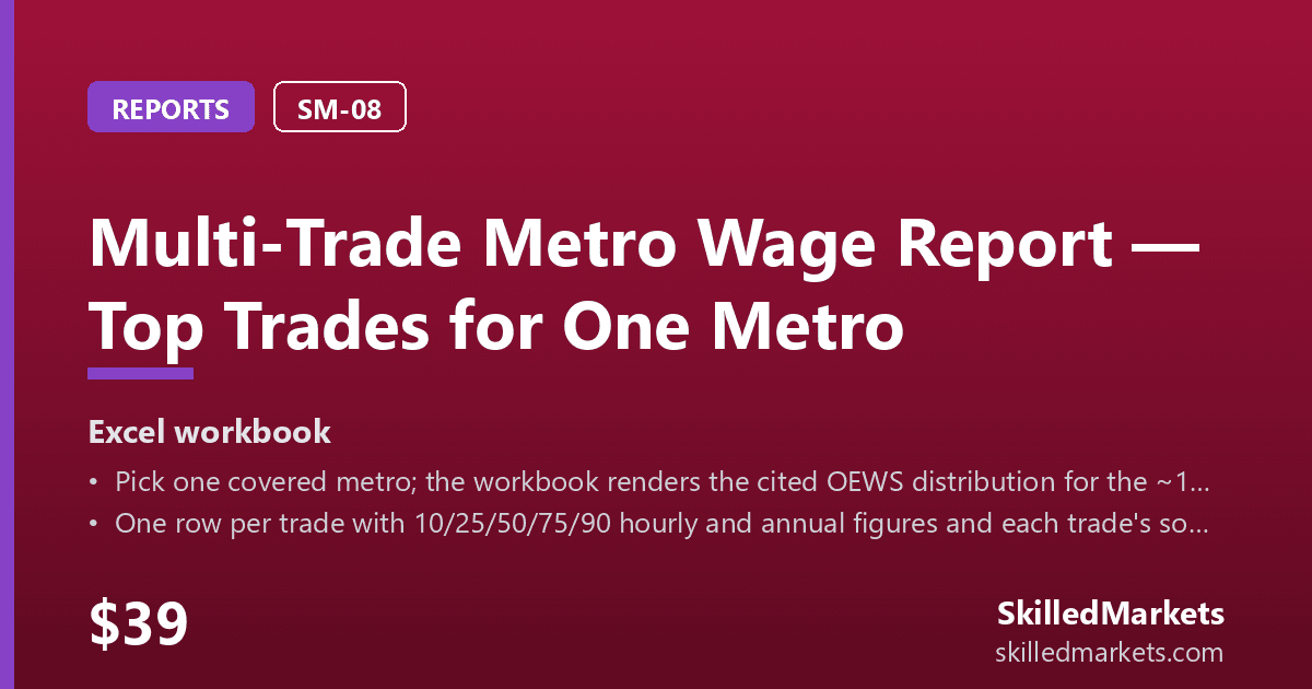 Multi-Trade Metro Wage Report — Top Trades for One Metro