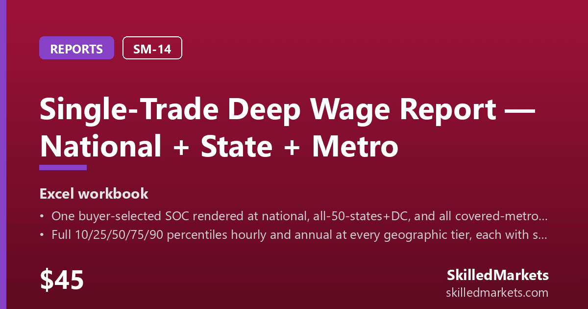 Single-Trade Deep Wage Report — National + State + Metro