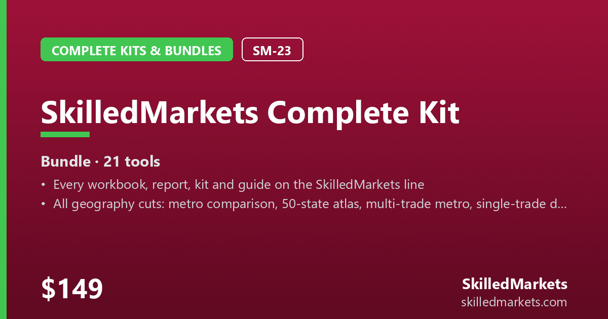 SkilledMarkets Complete Kit