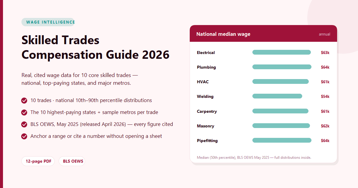 Skilled Trades Compensation Guide 2026