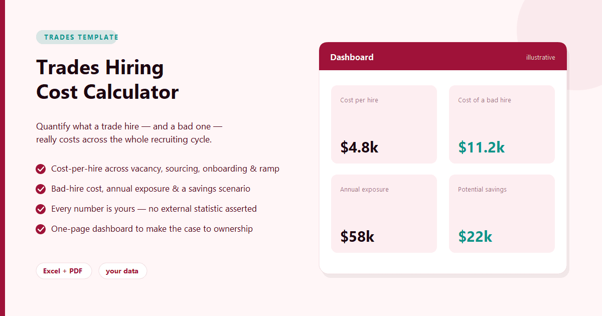 Trades Hiring Cost Calculator