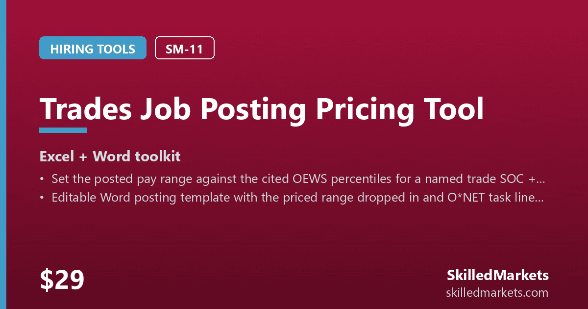Trades Job Posting Pricing Tool