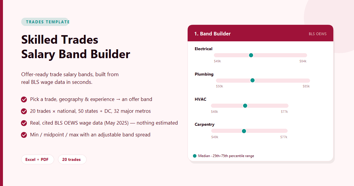 Skilled Trades Salary Band Builder